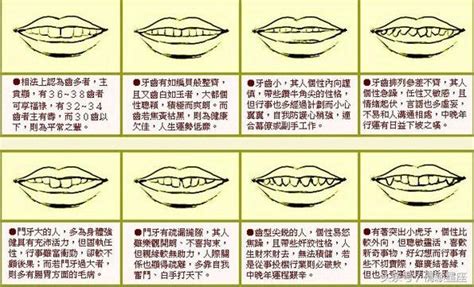 牙齒長面相|面相牙齒看性格和人生